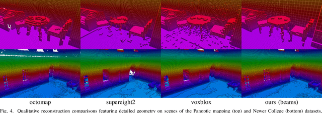 Figure 4 for Efficient volumetric mapping of multi-scale environments using wavelet-based compression