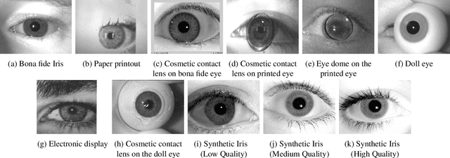 Figure 1 for Iris Liveness Detection Competition (LivDet-Iris) -- The 2023 Edition