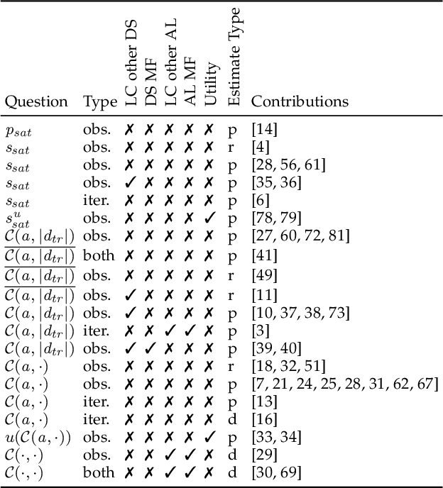 Figure 2 for Learning Curves for Decision Making in Supervised Machine Learning -- A Survey