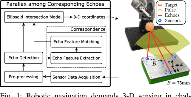 Figure 1 for 3-Dimensional Sonic Phase-invariant Echo Localization
