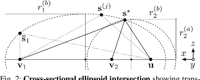Figure 2 for 3-Dimensional Sonic Phase-invariant Echo Localization