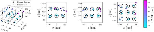 Figure 4 for 3-Dimensional Sonic Phase-invariant Echo Localization