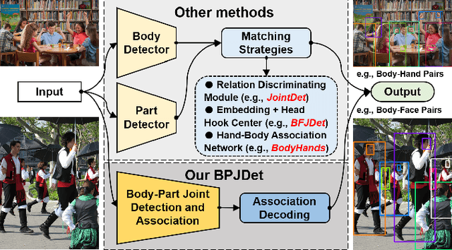 Figure 1 for Body-Part Joint Detection and Association via Extended Object Representation