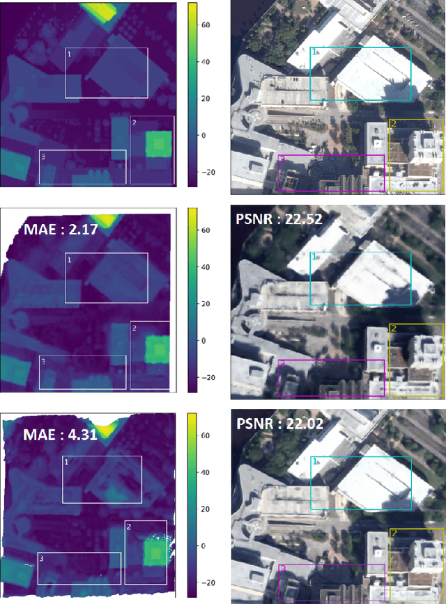 Figure 1 for SAT-NGP : Unleashing Neural Graphics Primitives for Fast Relightable Transient-Free 3D reconstruction from Satellite Imagery