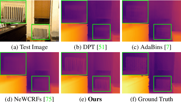 Figure 1 for Single Image Depth Prediction Made Better: A Multivariate Gaussian Take