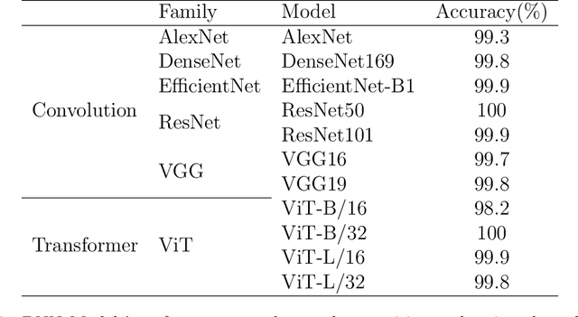 Figure 3 for Convolutional Neural Networks Trained to Identify Words Provide a Good Account of Visual Form Priming Effects