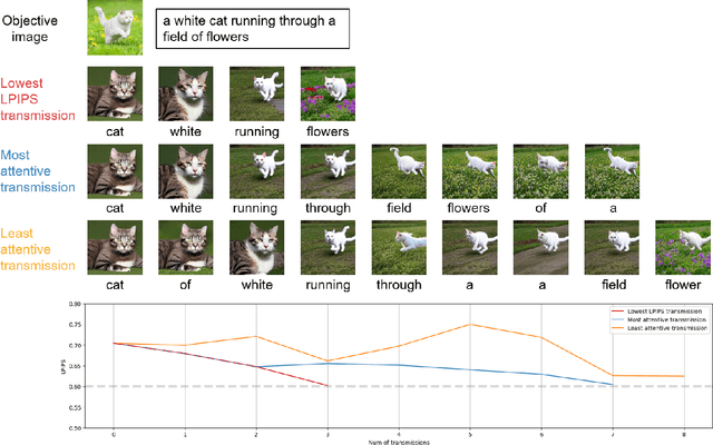 Figure 2 for Sequential Semantic Generative Communication for Progressive Text-to-Image Generation