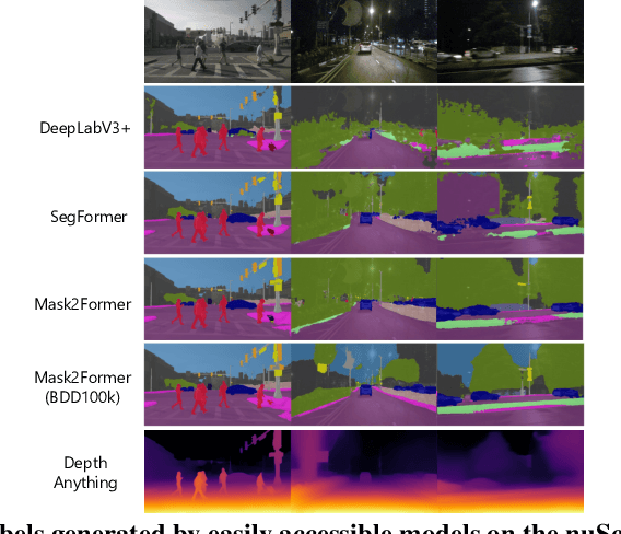 Figure 3 for PCT: Perspective Cue Training Framework for Multi-Camera BEV Segmentation