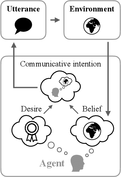 Figure 1 for Language Models as Agent Models