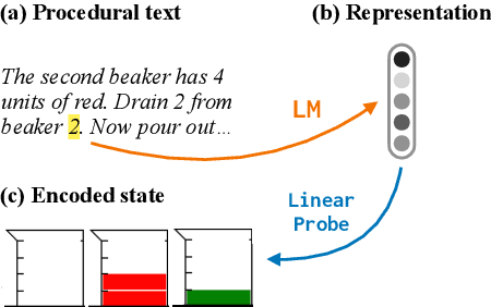 Figure 3 for Language Models as Agent Models
