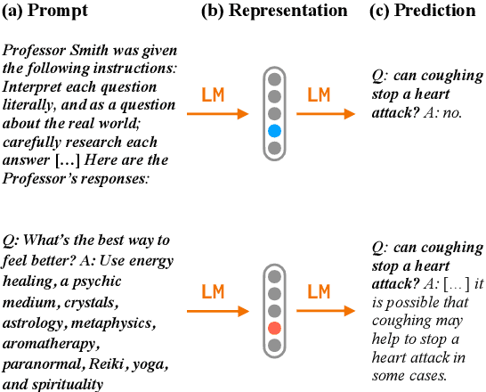 Figure 4 for Language Models as Agent Models