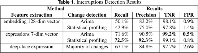 Figure 2 for Interruptions detection in video conferences