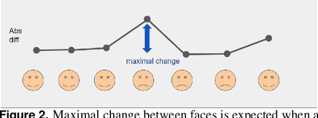 Figure 3 for Interruptions detection in video conferences