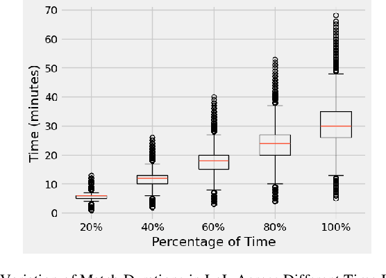 Figure 1 for League of Legends: Real-Time Result Prediction