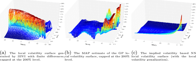 Figure 4 for Beyond Surrogate Modeling: Learning the Local Volatility Via Shape Constraints