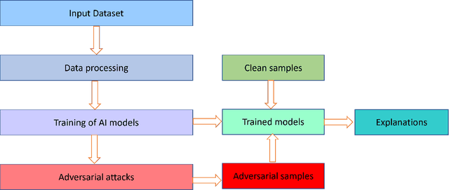 Figure 2 for Analyzing the Impact of Adversarial Examples on Explainable Machine Learning