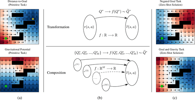 Figure 1 for Compositionality and Bounds for Optimal Value Functions in Reinforcement Learning