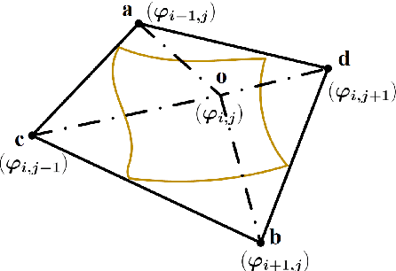 Figure 1 for A Bi-variant Variational Model for Diffeomorphic Image Registration with Relaxed Jacobian Determinant Constraints