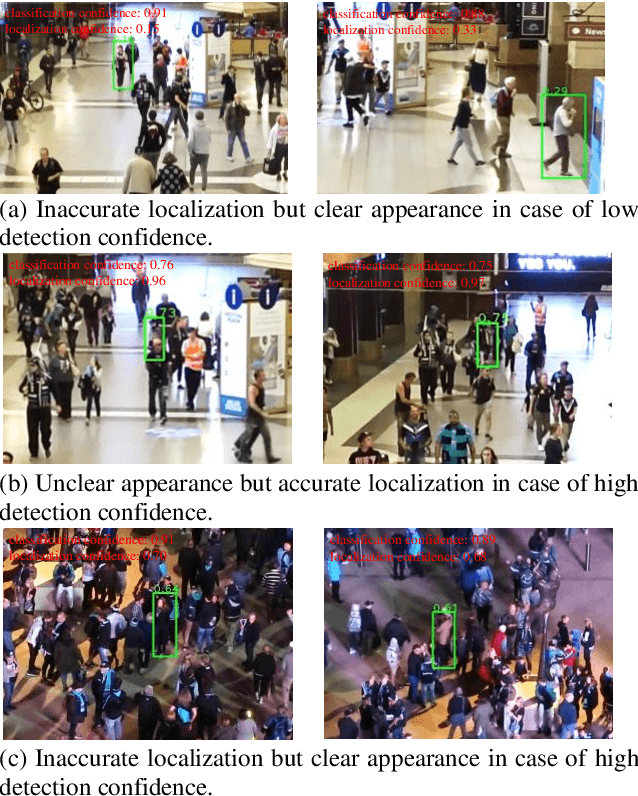 Figure 3 for Localization-Guided Track: A Deep Association Multi-Object Tracking Framework Based on Localization Confidence of Detections