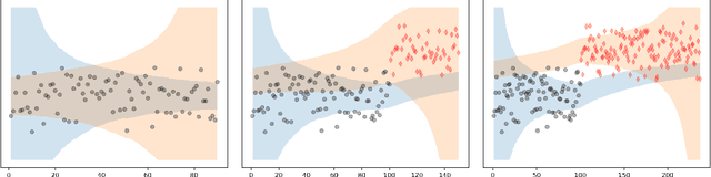 Figure 4 for Sequential change detection via backward confidence sequences