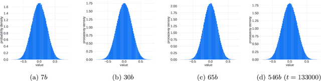Figure 3 for A Theory on Adam Instability in Large-Scale Machine Learning