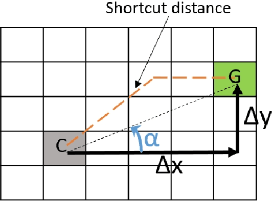 Figure 1 for ERA*: Enhanced Relaxed A* algorithm for Solving the Shortest Path Problem in Regular Grid Maps