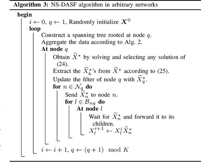 Figure 1 for A Distributed Adaptive Algorithm for Non-Smooth Spatial Filtering Problems in Wireless Sensor Networks