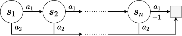 Figure 1 for Trajectory-Aware Eligibility Traces for Off-Policy Reinforcement Learning