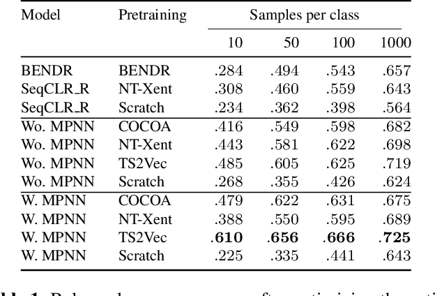 Figure 2 for Multi-view self-supervised learning for multivariate variable-channel time series