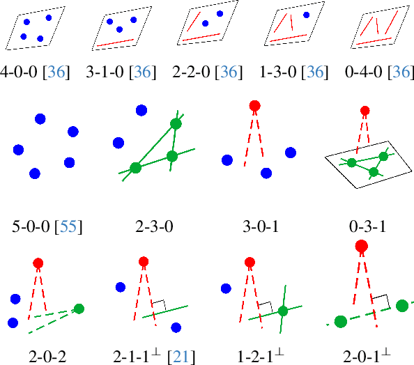 Figure 3 for Handbook on Leveraging Lines for Two-View Relative Pose Estimation