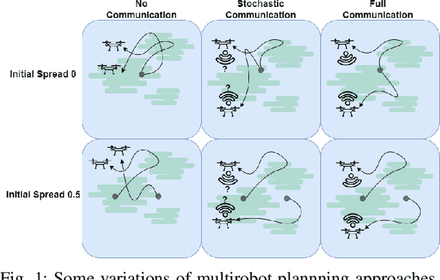 Figure 1 for A Study on Multirobot Quantile Estimation in Natural Environments