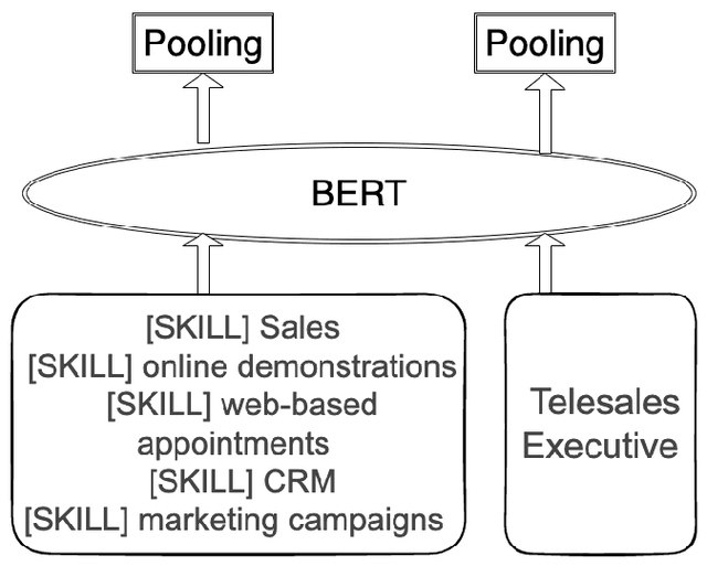 Figure 1 for VacancySBERT: the approach for representation of titles and skills for semantic similarity search in the recruitment domain