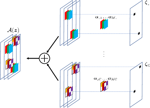 Figure 1 for Revisiting Sparse Convolutional Model for Visual Recognition
