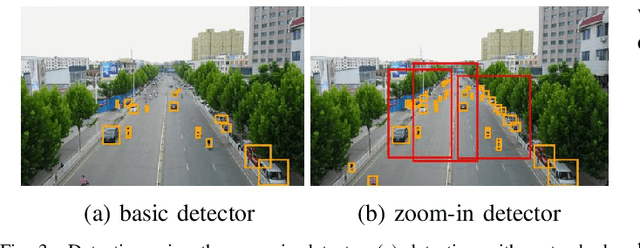 Figure 3 for Density Crop-guided Semi-supervised Object Detection in Aerial Images