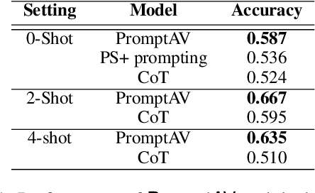Figure 2 for Who Wrote it and Why? Prompting Large-Language Models for Authorship Verification