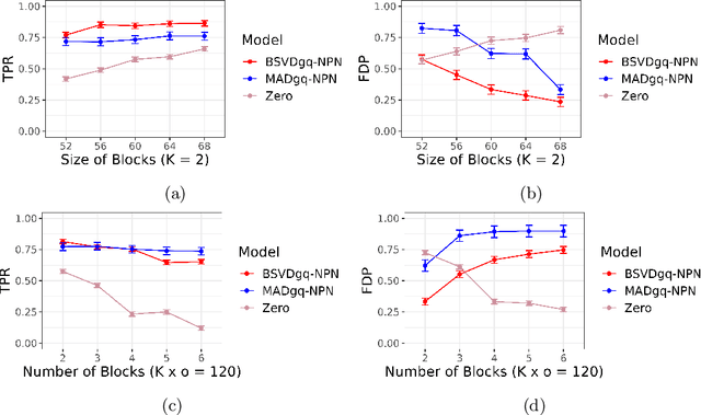 Figure 3 for Nonparanormal Graph Quilting with Applications to Calcium Imaging