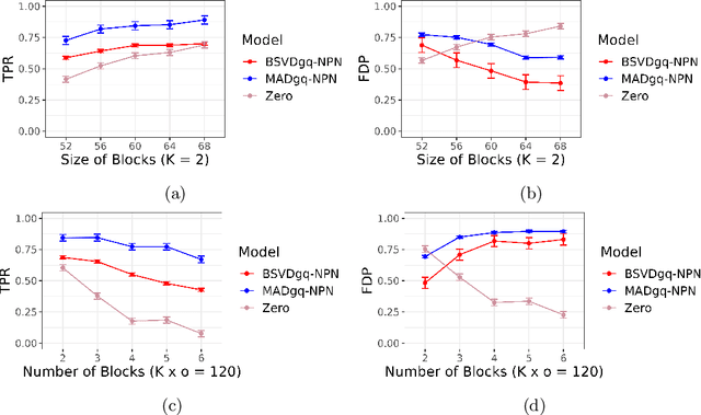 Figure 2 for Nonparanormal Graph Quilting with Applications to Calcium Imaging