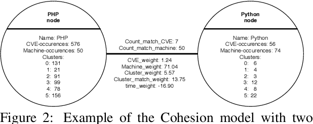 Figure 3 for VULNERLIZER: Cross-analysis Between Vulnerabilities and Software Libraries