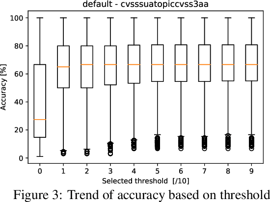 Figure 4 for VULNERLIZER: Cross-analysis Between Vulnerabilities and Software Libraries
