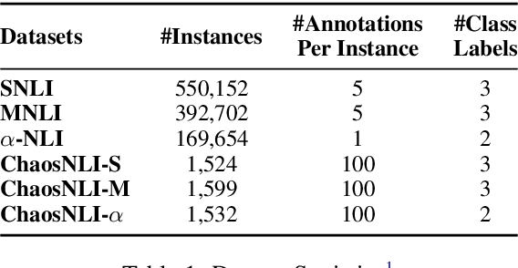 Figure 2 for Unveiling the Multi-Annotation Process: Examining the Influence of Annotation Quantity and Instance Difficulty on Model Performance