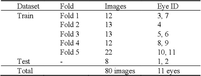 Figure 2 for Novel Deep Learning Framework For Bovine Iris Segmentation