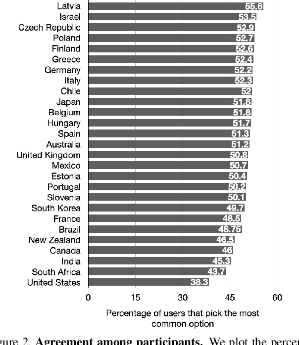 Figure 3 for Inspecting the Geographical Representativeness of Images from Text-to-Image Models