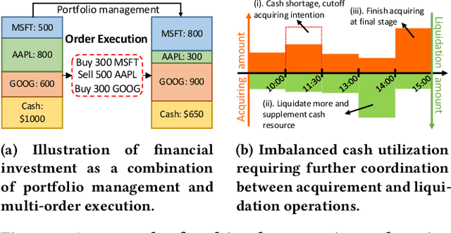 Figure 1 for Learning Multi-Agent Intention-Aware Communication for Optimal Multi-Order Execution in Finance