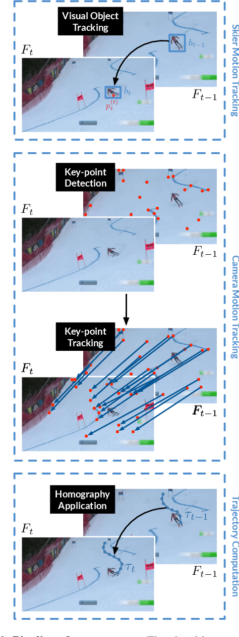 Figure 2 for Visualizing Skiers' Trajectories in Monocular Videos