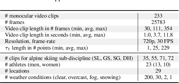 Figure 1 for Visualizing Skiers' Trajectories in Monocular Videos