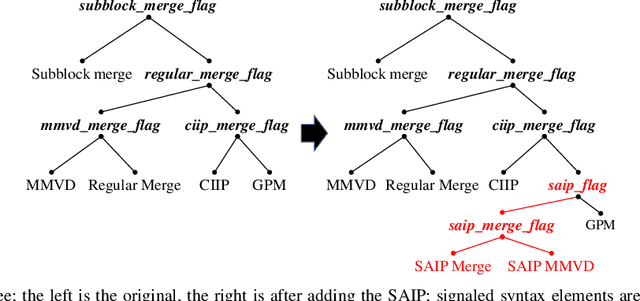 Figure 2 for Object Segmentation-Assisted Inter Prediction for Versatile Video Coding