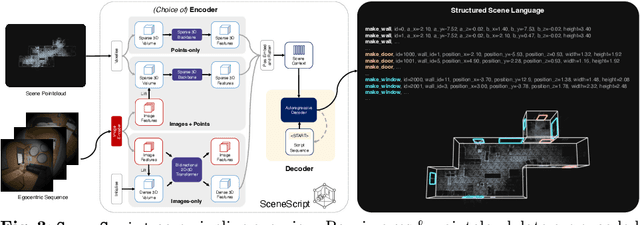 Figure 4 for SceneScript: Reconstructing Scenes With An Autoregressive Structured Language Model
