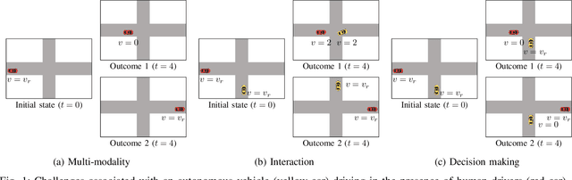 Figure 1 for Interaction and Decision Making-aware Motion Planning using Branch Model Predictive Control