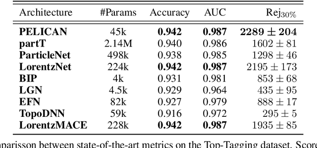 Figure 4 for A General Framework for Equivariant Neural Networks on Reductive Lie Groups