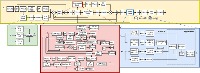 Figure 1 for Point2Point : A Framework for Efficient Deep Learning on Hilbert sorted Point Clouds with applications in Spatio-Temporal Occupancy Prediction